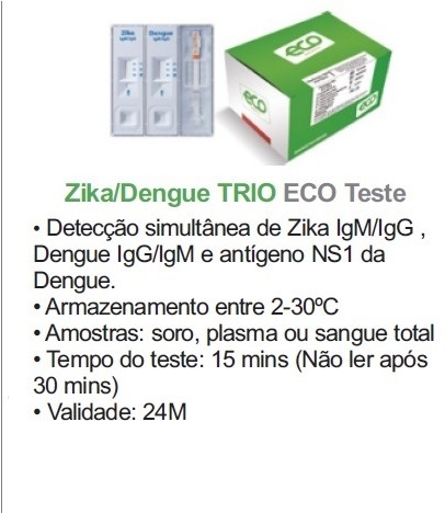 Zika/Dengue Trio