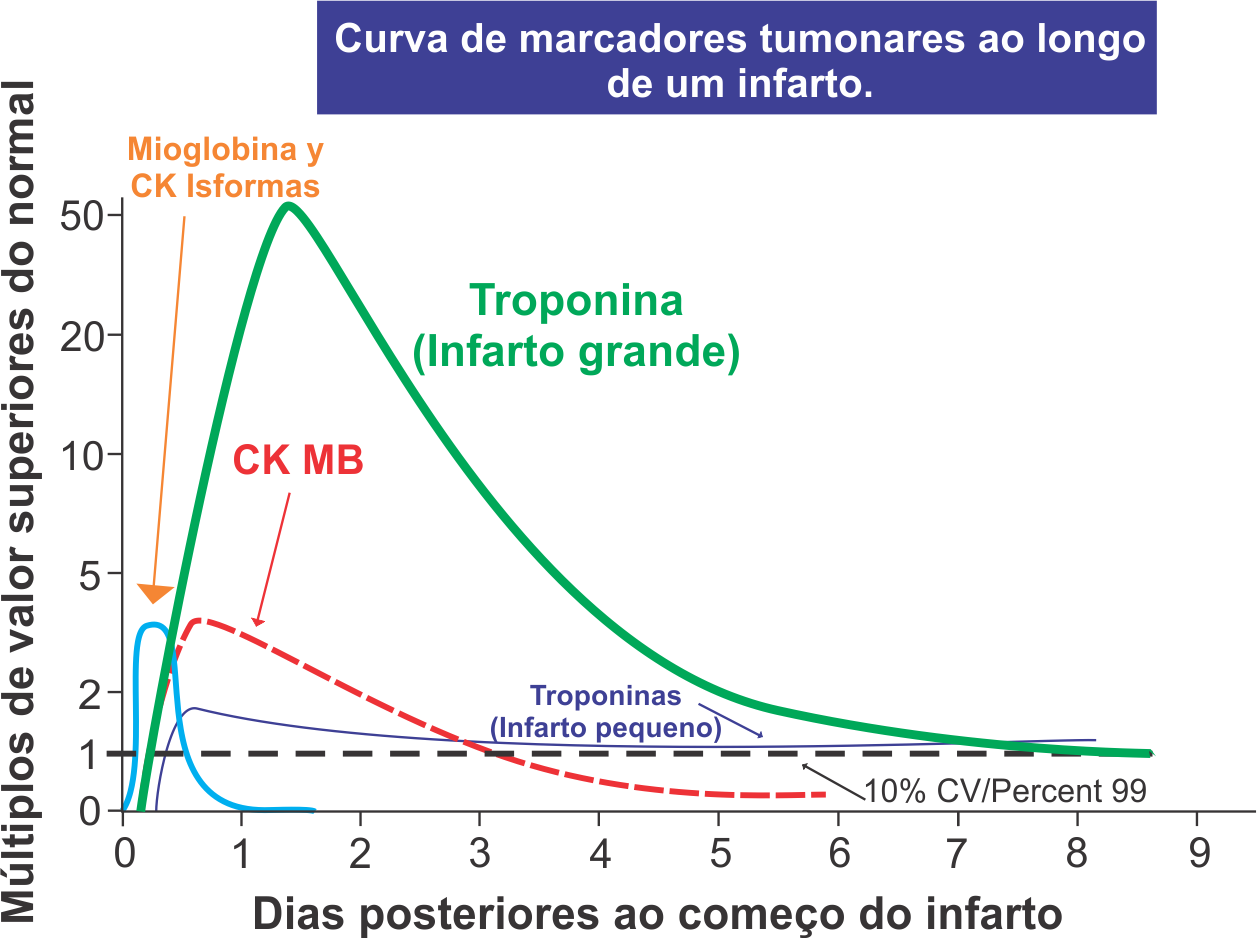 curva_de_marcadores_tumonares
